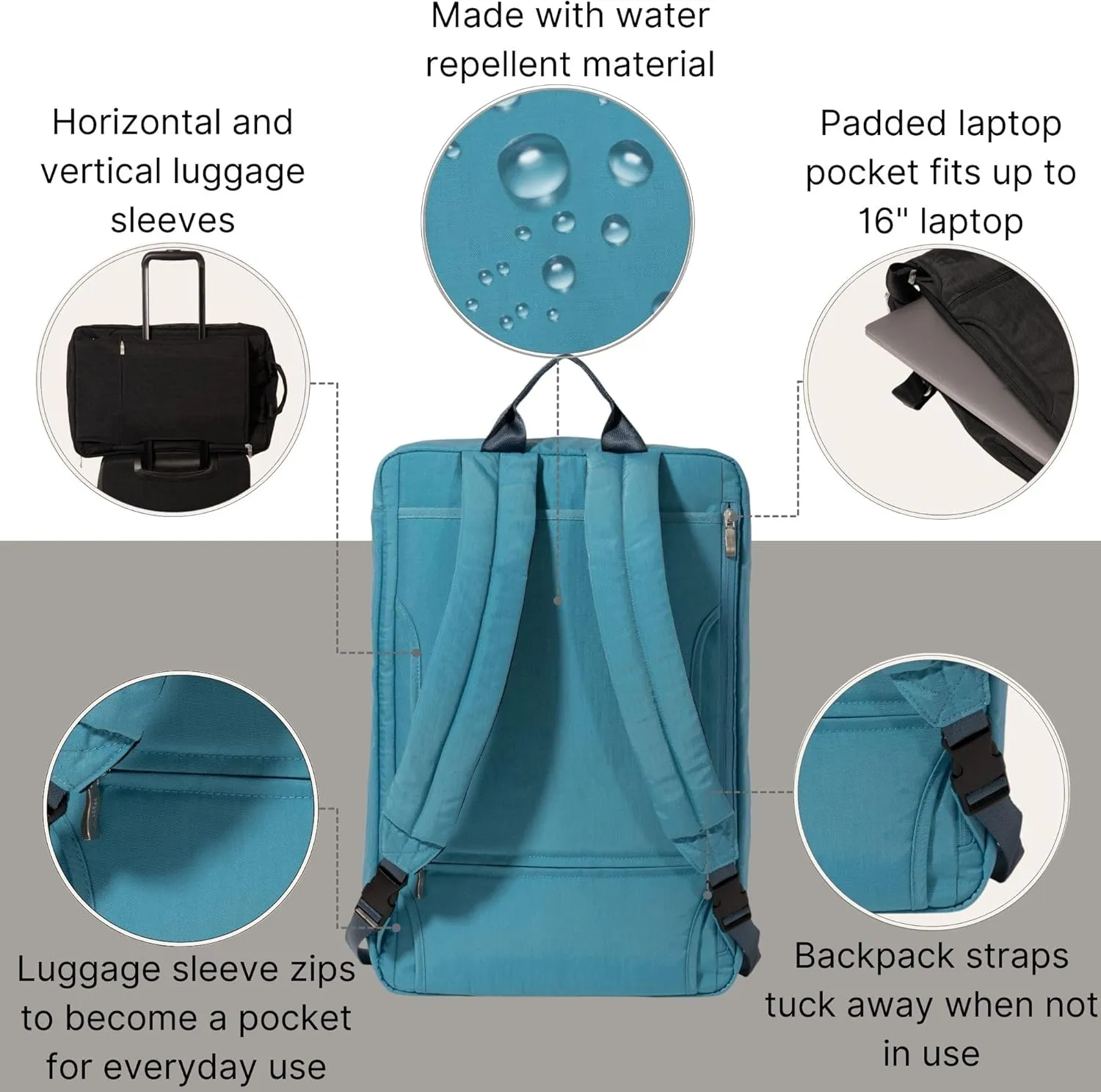 Baggallini Multizip Convertible Duffel