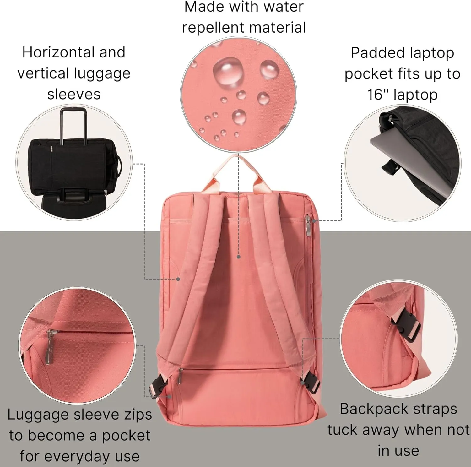 Baggallini Multizip Convertible Duffel