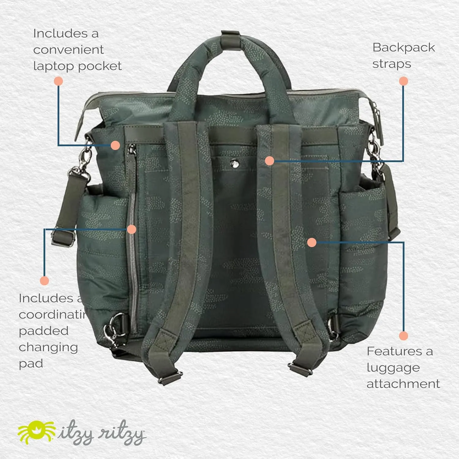 Itzy Ritzy Dream Convertible Diaper Bag Tote Backpack - Baby Diaper Bag with 14 Pockets, Changing Pad & More (Cloud Camo)