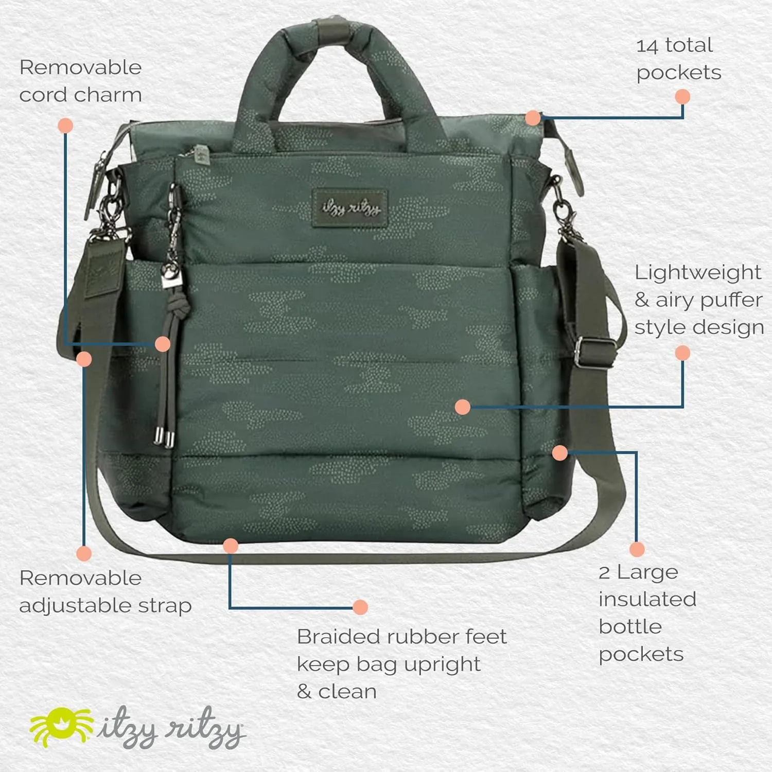 Itzy Ritzy Dream Convertible Diaper Bag Tote Backpack - Baby Diaper Bag with 14 Pockets, Changing Pad & More (Cloud Camo)