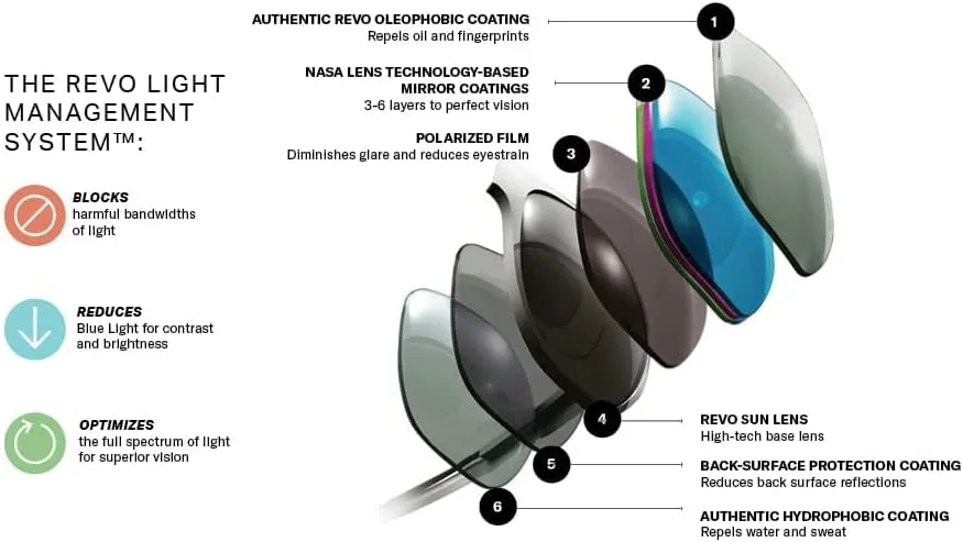 Revo Sunglasses Cobra: Polarized Crystal Glass Lens with Stainless Steel Round Frame